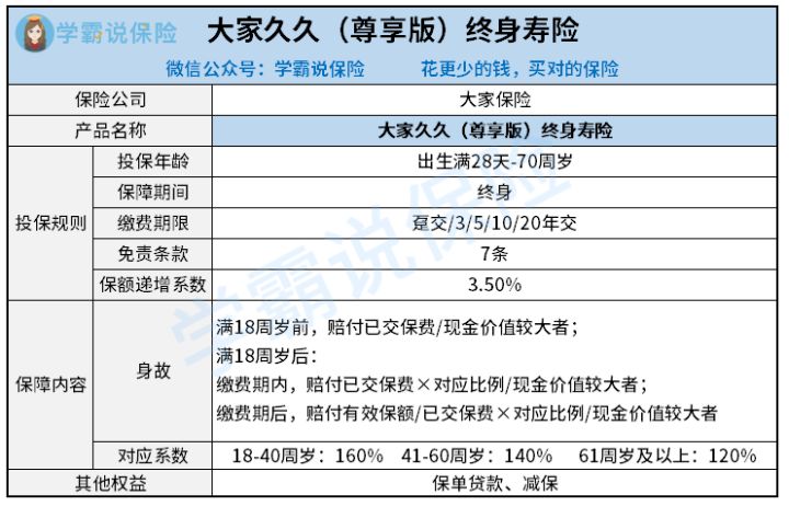 大家久久尊享版终身寿险的特种险包含哪些插图1