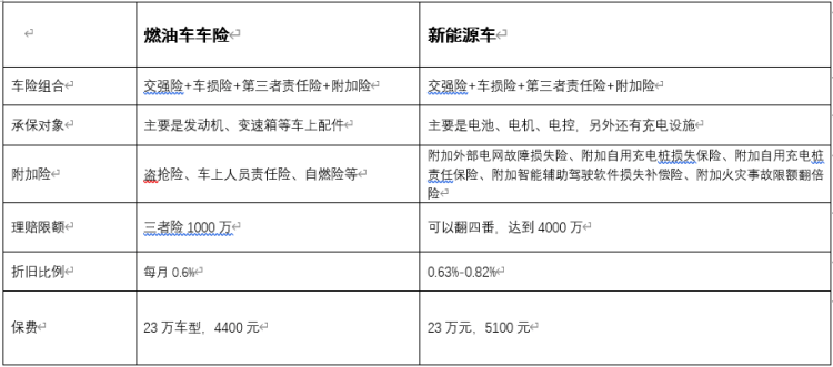 养车一年的费用_养边境牧羊犬费用_养八旗费用