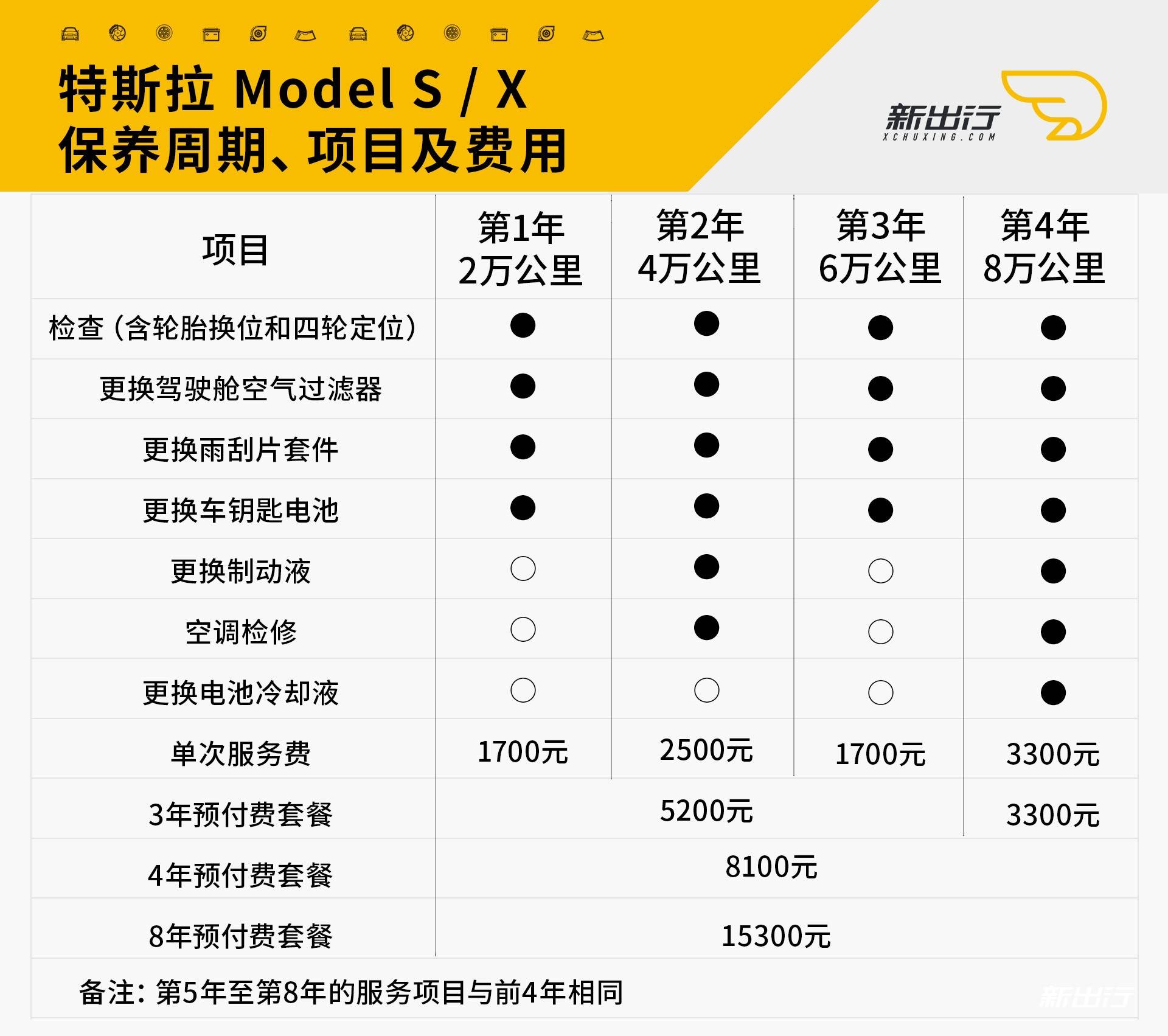 养边境牧羊犬费用_养车一年的费用_养八旗费用