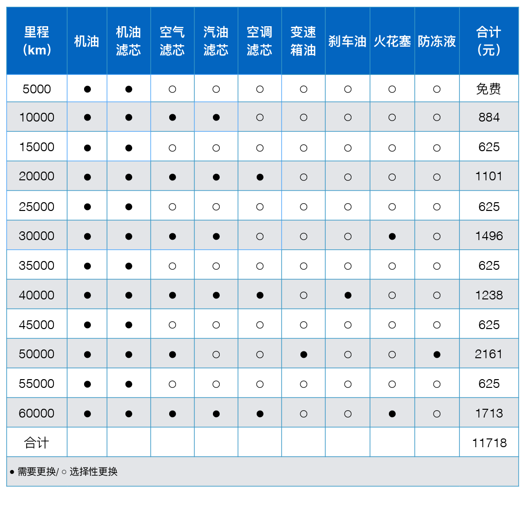 养车一年的费用_养八旗费用_养边境牧羊犬费用