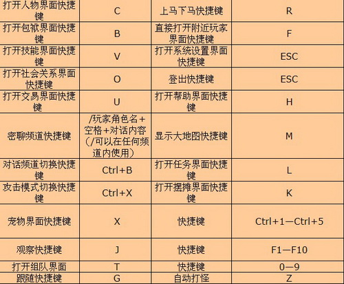 motoxt928快捷格式化键