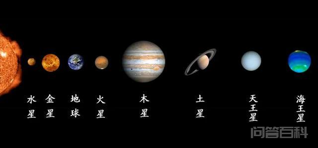 五星连珠，是否有什么状况出现？插图1