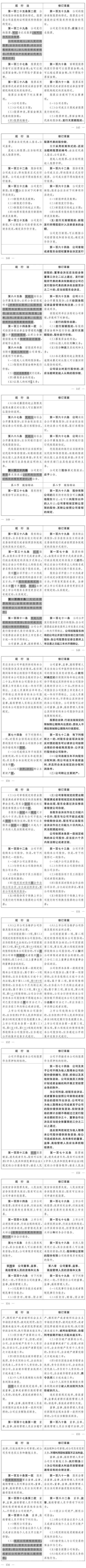 《公司法(修订草案)》全文、说明及修改对照插图11