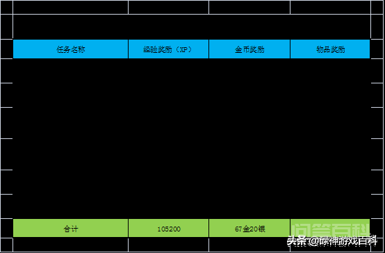 TBC怀旧服：奖励10万经验，6件蓝装，纳格兰鲜血竞技场任务详解插图2