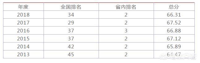 2023年，电子科技大学到底排名如何？(附2022年最新排行榜前十名单)