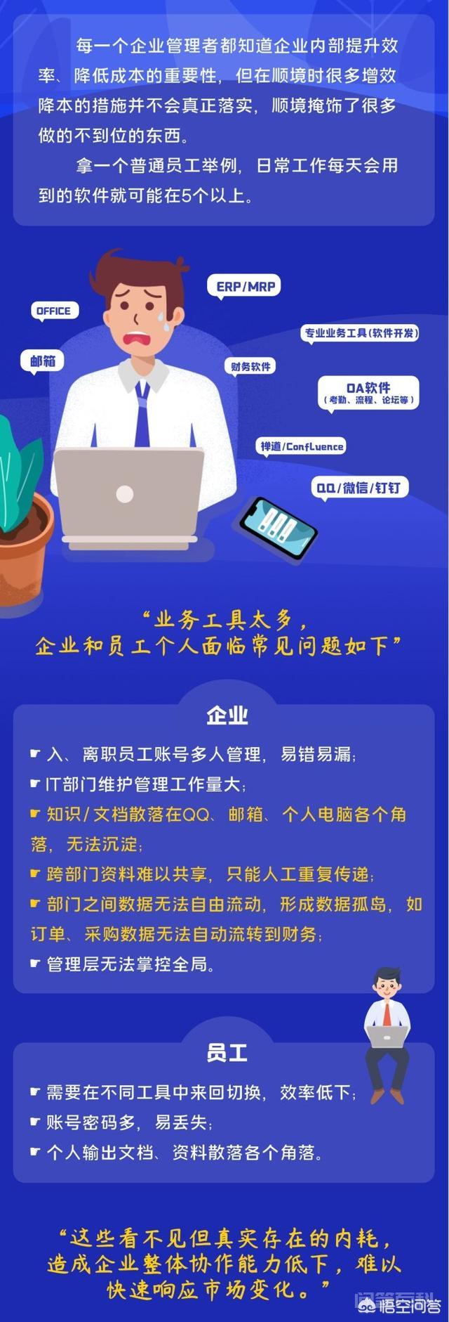 有什么好的协同办公软件？插图