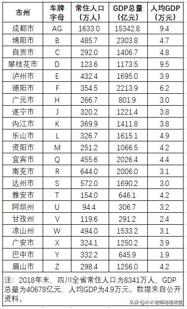 四川車牌字母代碼地圖