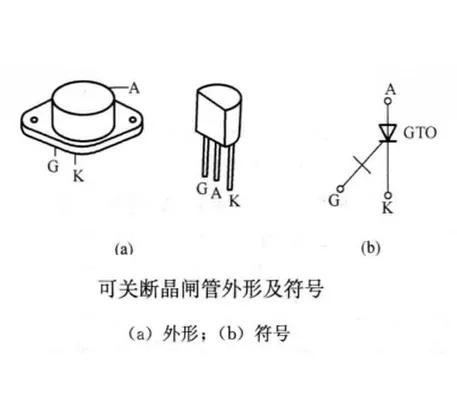 GTO的驱动电路有什么特点？