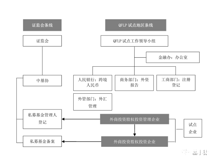 QFLP基金设立的十大关注要点(附2022年最新排名前十名单)