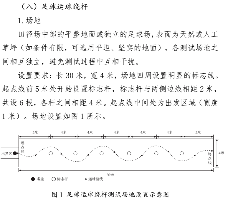 事关中考总分！河北中考体育怎么考？如何给分？有何要求？速览插图6