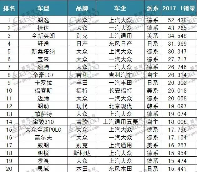 世界上最大的车排行榜情况(附2023年最新排名前十名单)