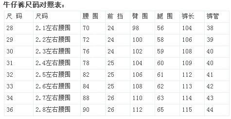 歐碼和中國碼(國際尺碼對照表)