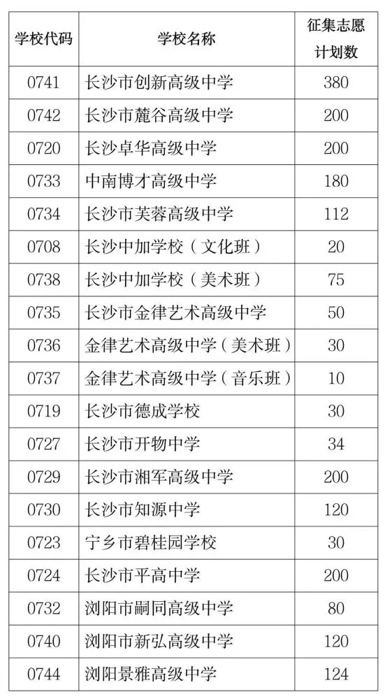 2023年长沙高中排名_长沙高中排名_长沙四大名校高中排名