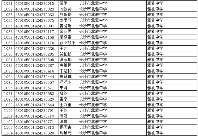 长沙四大名校高中排名_长沙高中排名_2023年长沙高中排名