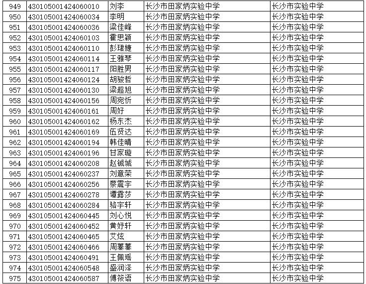 2023年长沙高中排名_长沙高中排名_长沙四大名校高中排名