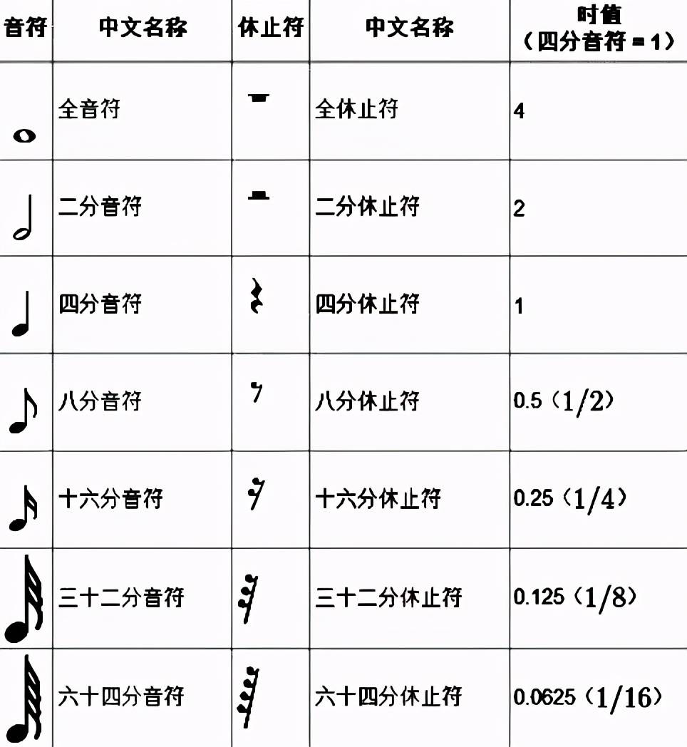 五线谱休止符号_休止符号_二分休止符