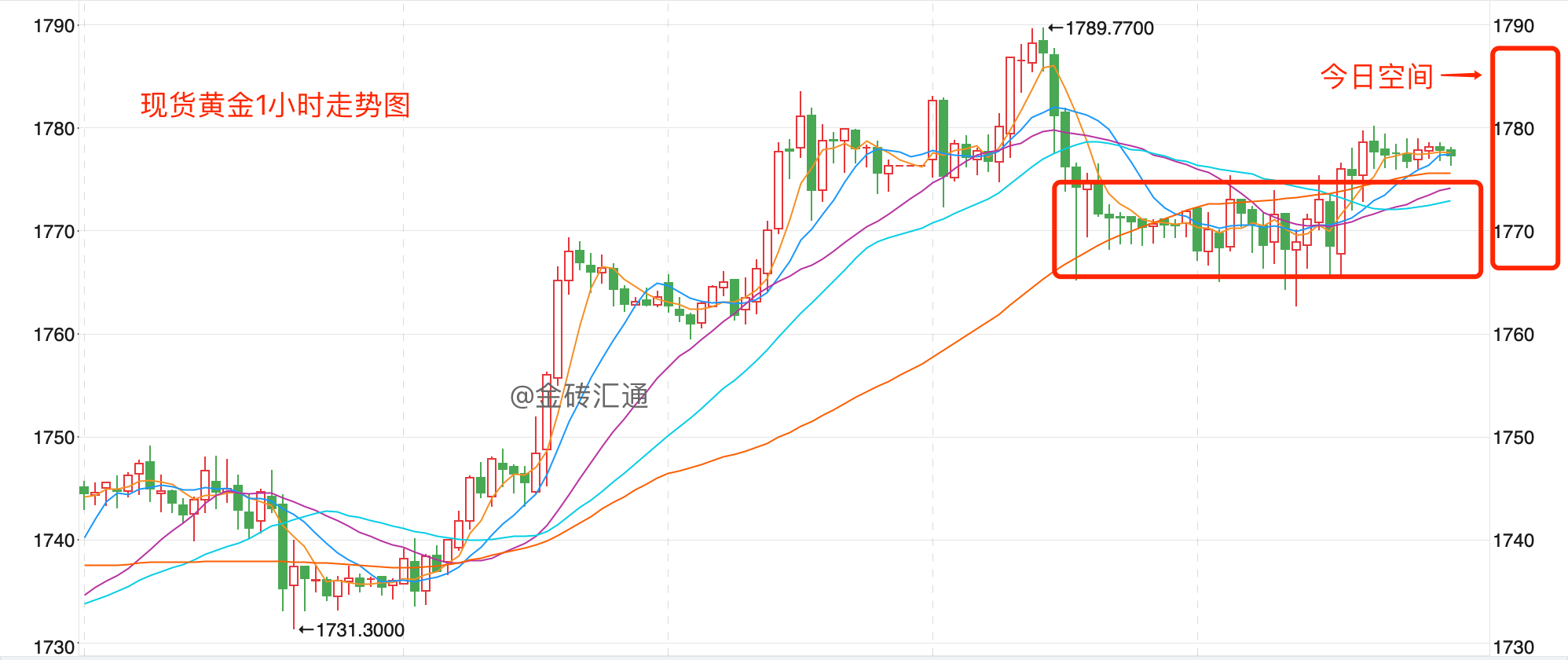 黄价格大涨的原因是什么 2020黄金价格还会上涨吗？插图1