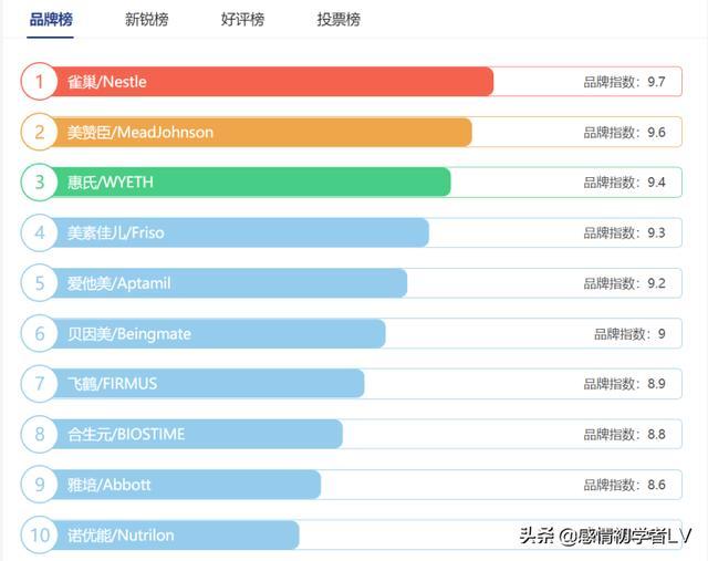 2023洗发水十大品牌排行榜(附2023年最新排名前十名单)