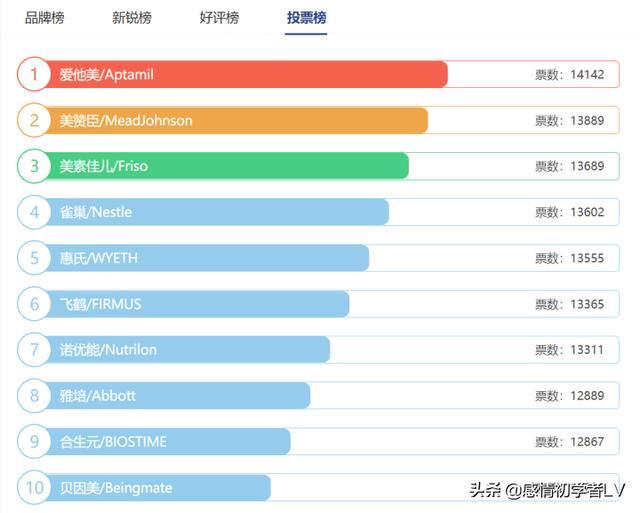 十大放心奶粉品牌是什么_世界十大放心奶粉品牌_国产十大放心奶粉品牌2023