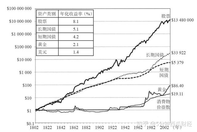 投资欧美股票基金(投资欧美股票基金赚钱吗)