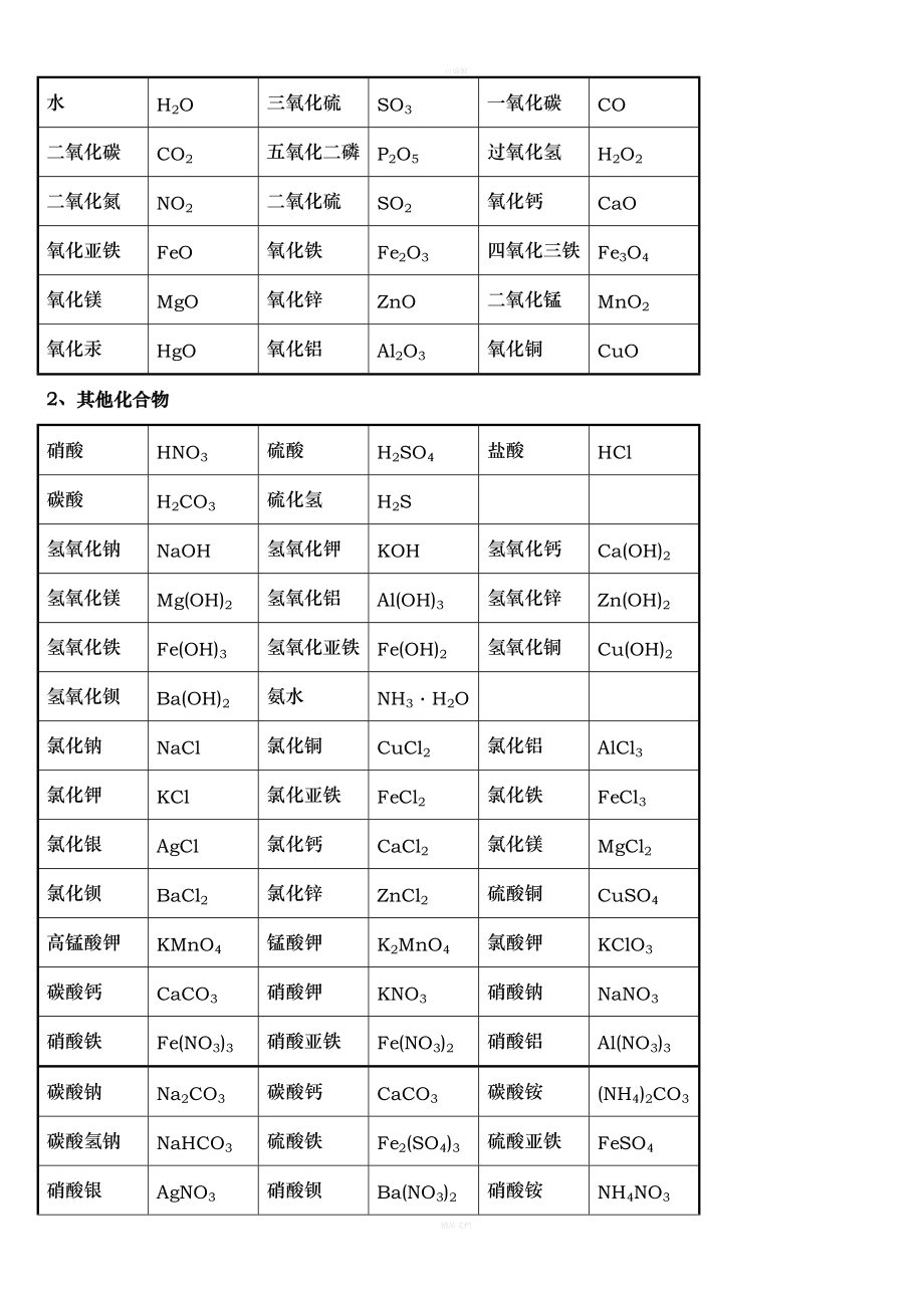 硫离子符号图片