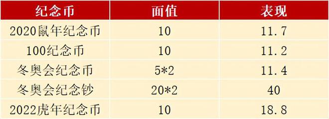 市价有变！无需预约，超2亿枚普通纪念币钞将直接兑换插图6