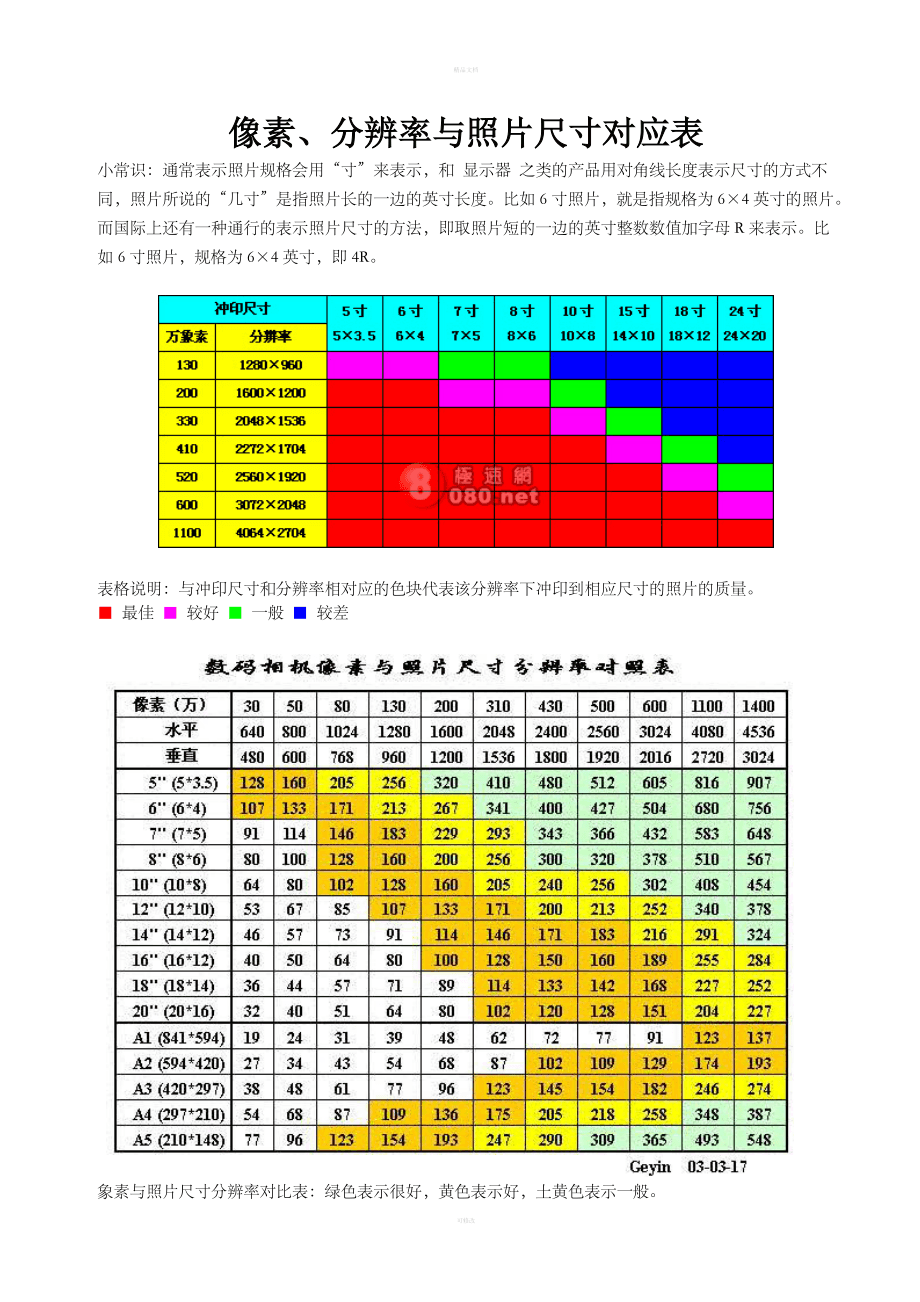 3寸照片尺寸是多大尺寸