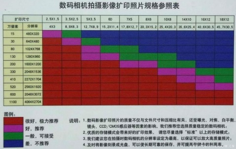 isoa4是几寸照片图片