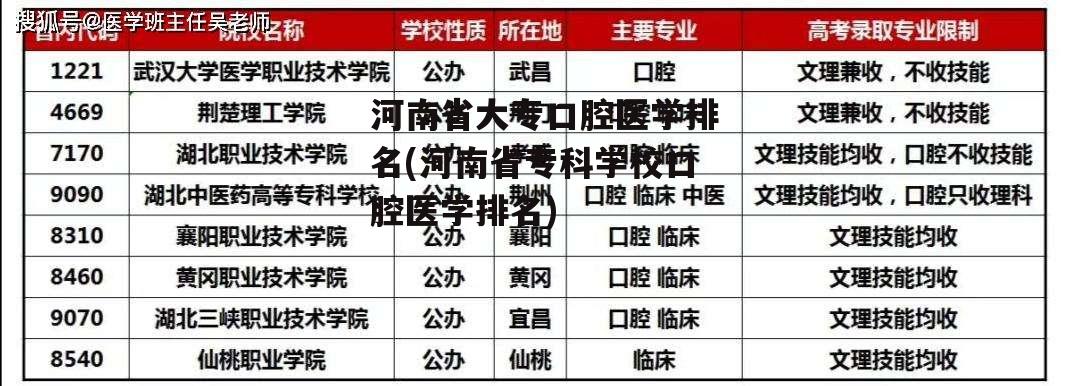 河南省大专口腔医学排名(河南省专科学校口腔医学排名)