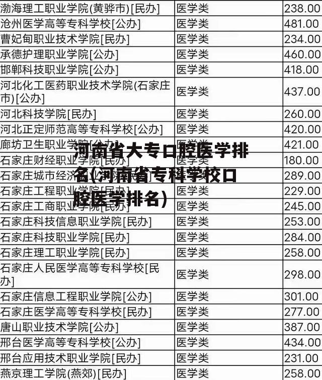 河南省大专口腔医学排名(河南省专科学校口腔医学排名)