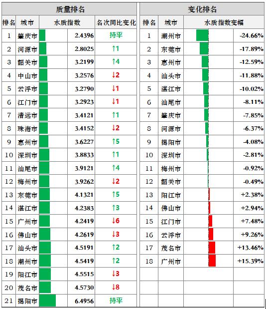 中国第二大城市_中国城市大全图_中国10大危险城市