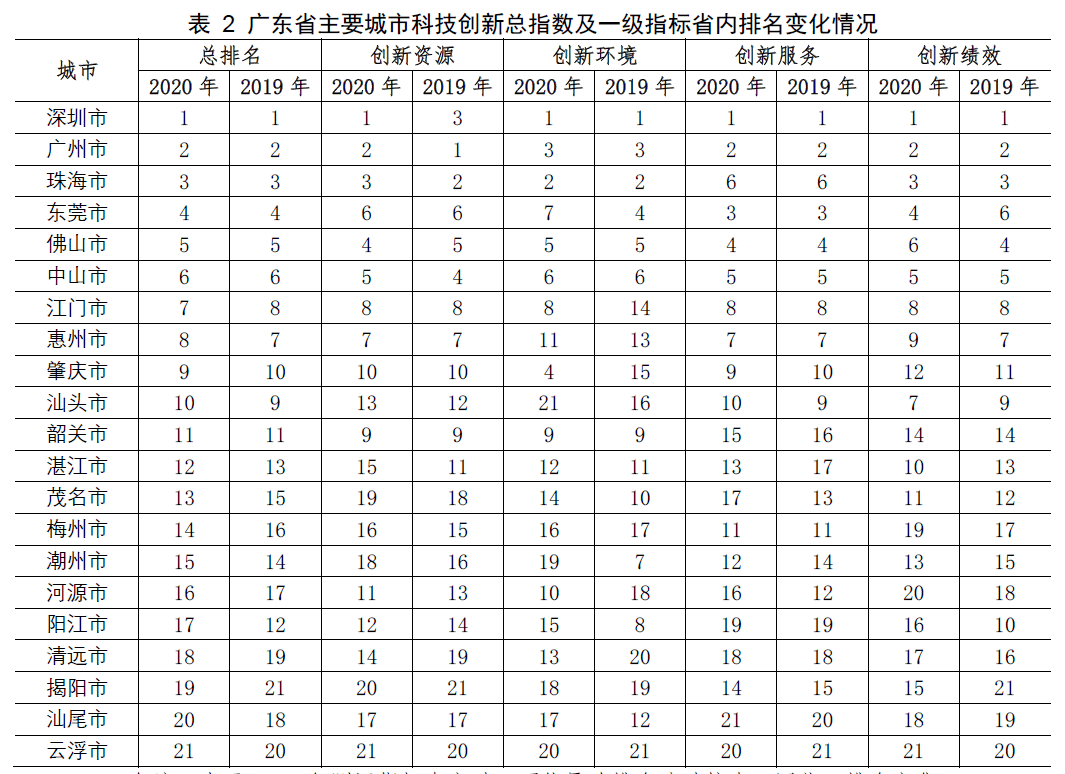 中国城市大全图_中国第二大城市_中国10大危险城市