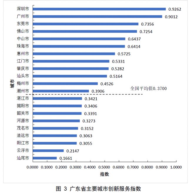 中国10大危险城市_中国第二大城市_中国城市大全图