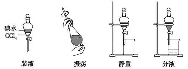 溴的四氯化碳与溴水的区别_67溴是被谁发现的 问答百科