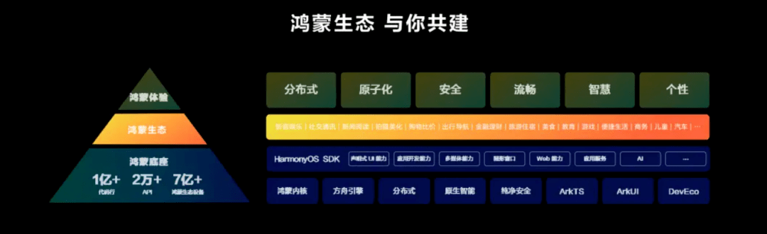 HarmonyOS NEXT：鸿蒙内核、无Root权限设计、全新方舟图形引擎