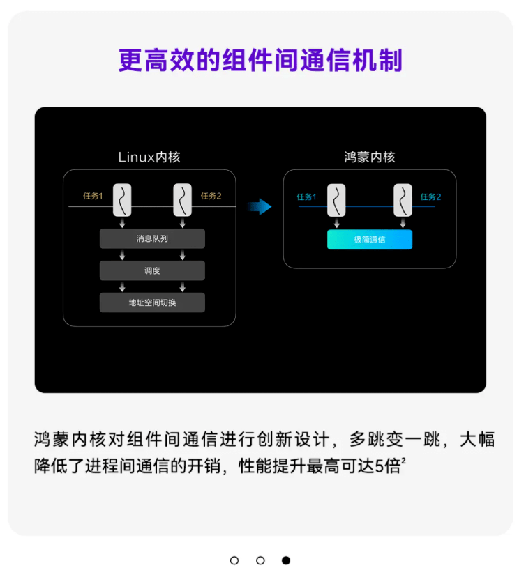 HarmonyOS NEXT：鸿蒙内核、无Root权限设计、全新方舟图形引擎