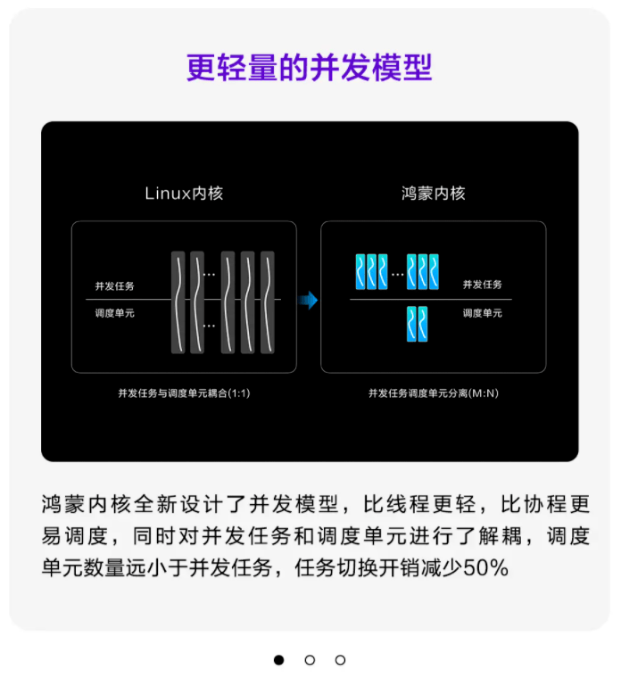 HarmonyOS NEXT：鸿蒙内核、无Root权限设计、全新方舟图形引擎