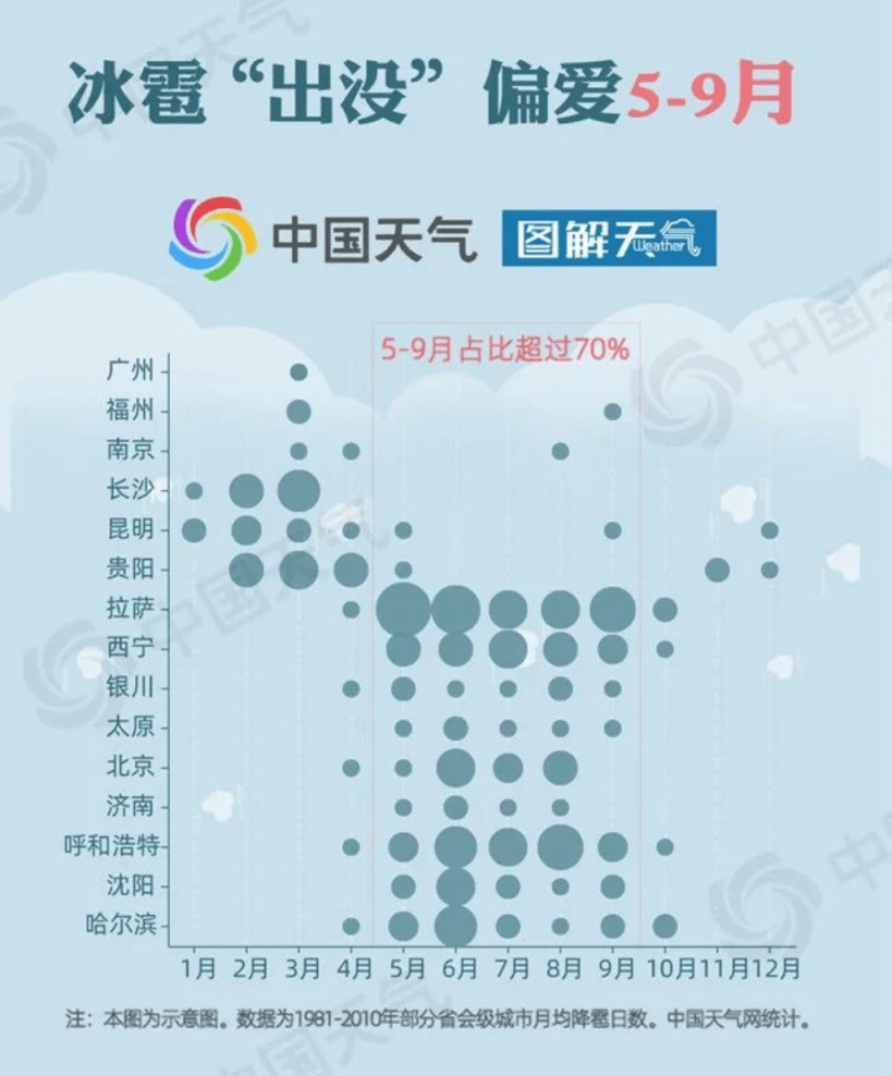 高温黄色预警下的北京，怎么还下冰雹？