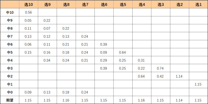 “花10万买彩票中2.2亿”？回应来了