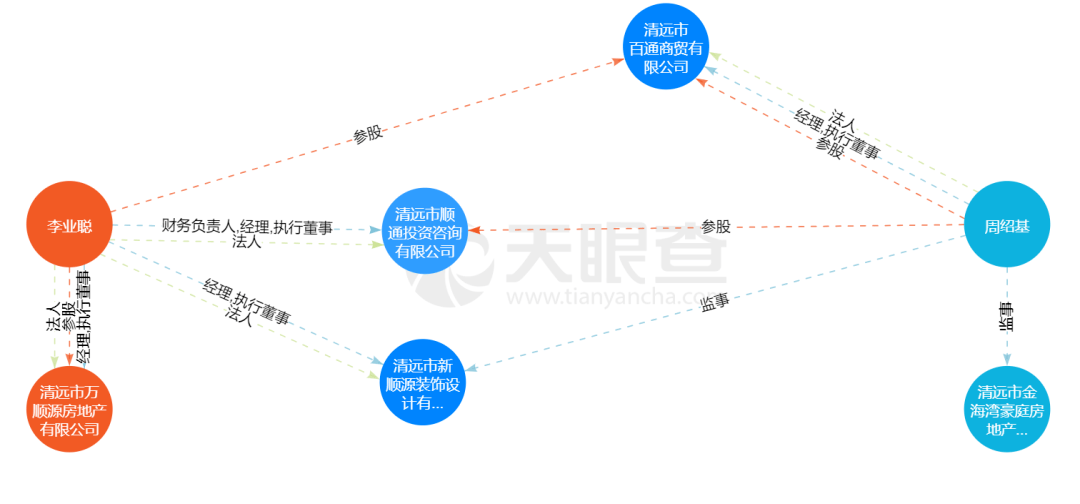 谁是广州芳村“金融茶”崩盘背后的关键人物？