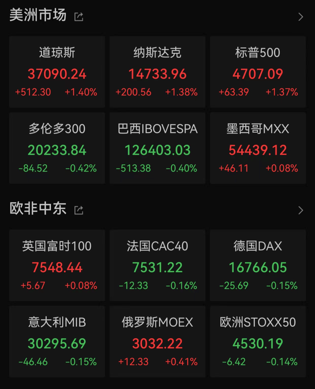 美联储重大决定：暂停！人民币、黄金大涨