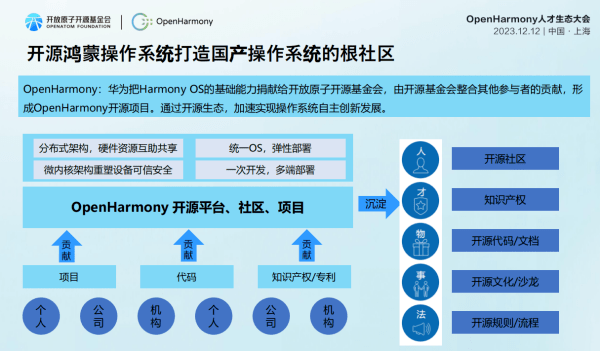 “下一代操作系统，我们必须迎头赶上”