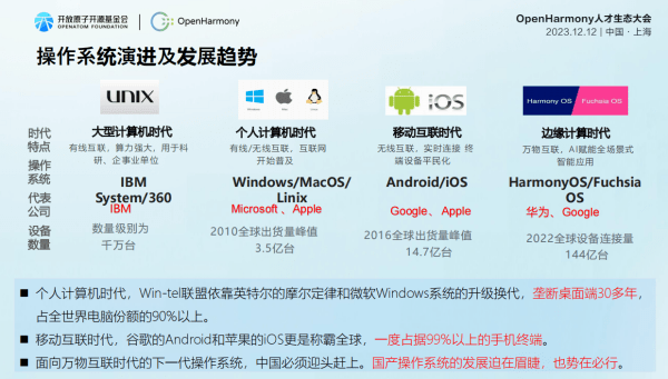 “下一代操作系统，我们必须迎头赶上”