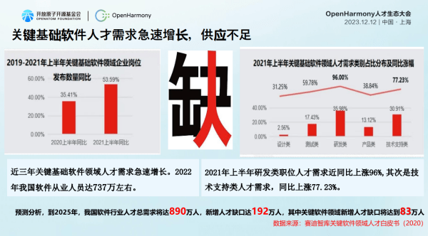 “下一代操作系统，我们必须迎头赶上”