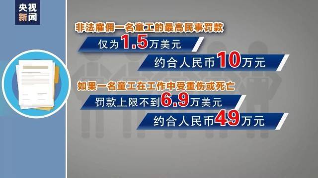 美国一名屠宰场童工死亡 媒体披露童工身影遍布“全美危险行业”