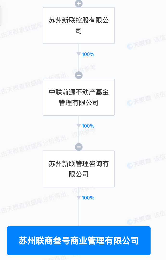 王健林继续出售万达广场，太仓万达广场转手中联基金