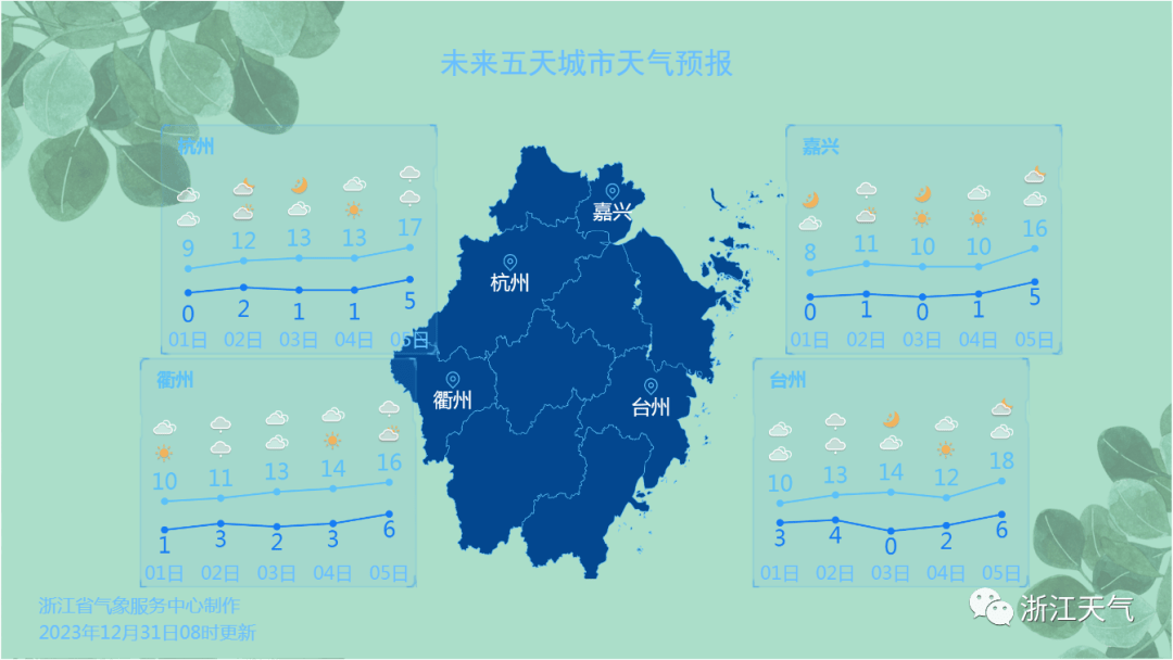 直冲17℃后猛降！更狠的冷空气在后头，浙江的雨雨雨马上来？