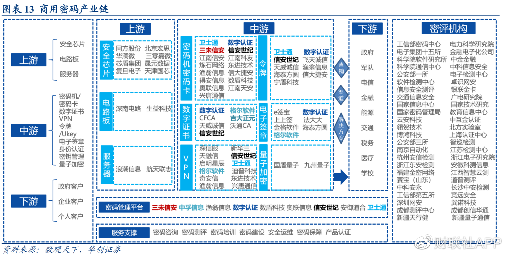 新昌又一个重要分支！密码行业打造数字经济“护城河”清理上市公司