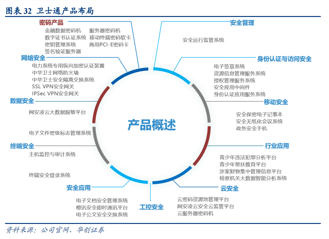 新昌又一个重要分支！密码行业打造数字经济“护城河”清理上市公司