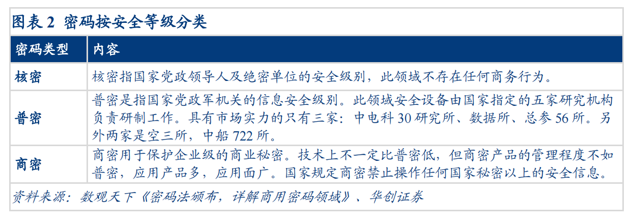 新昌又一个重要分支！密码行业打造数字经济“护城河”清理上市公司